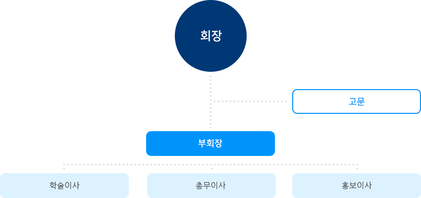 하단 설명 참조