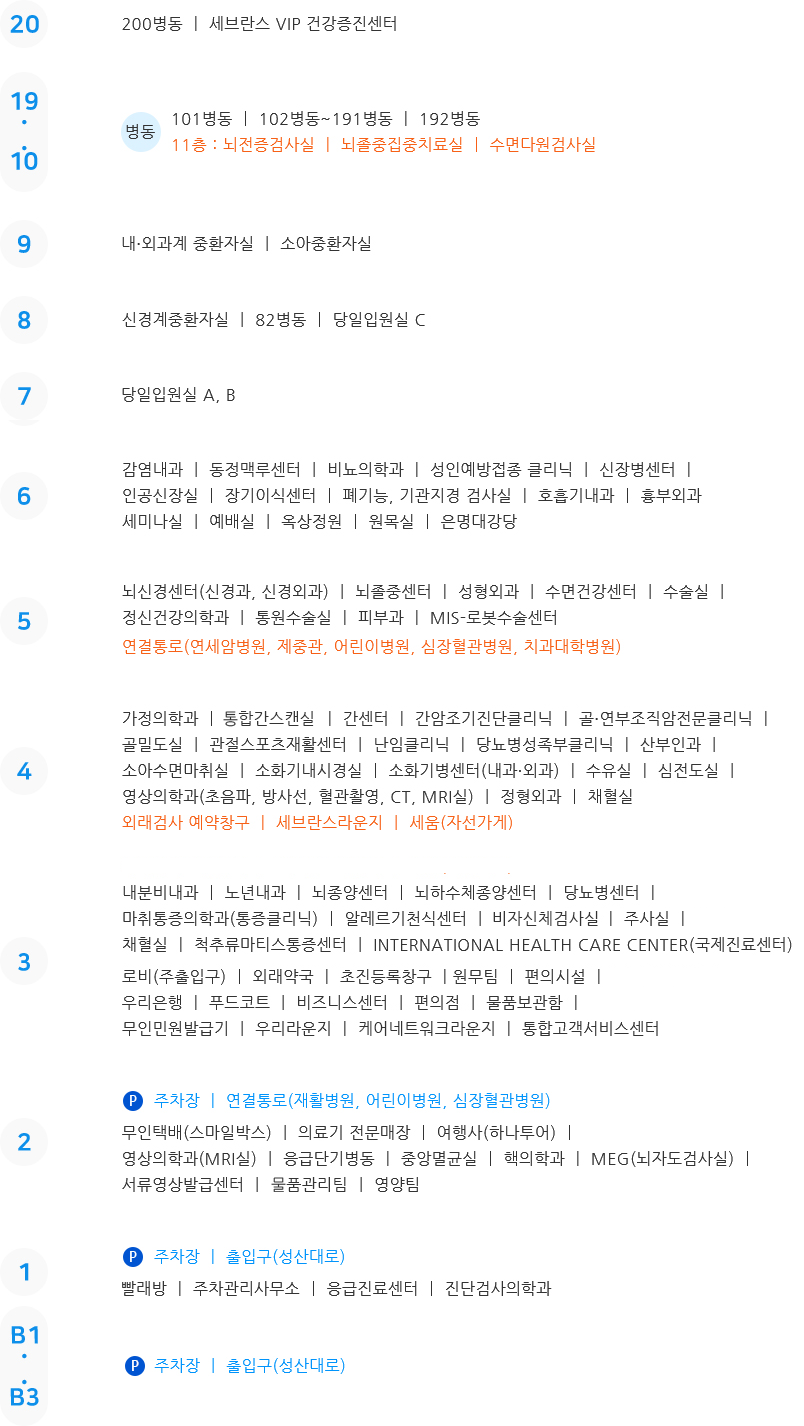 병원 전체 위치도 (하단설명 참조)